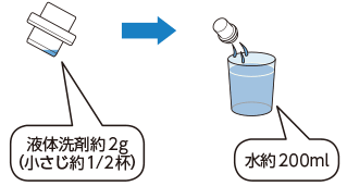 液体洗剤2グラムに水を200ミリリットル