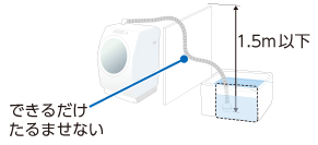 ふろ水ホースはできるだけたるませない