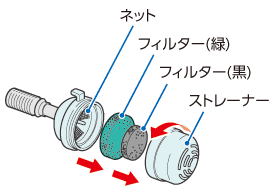 ストレーナーを左に回してはずす