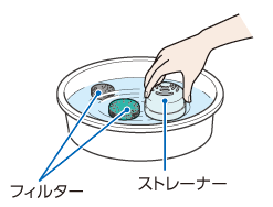 ストレーナーとフィルターのごみを洗い落とす