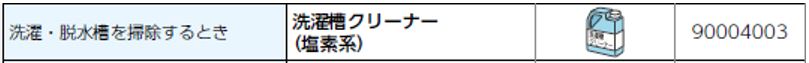 柔軟仕上剤を入れる場所