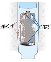 フィルター取り付け台に付いた糸くずを取り除く