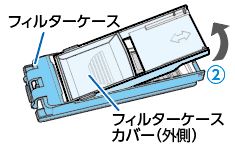 フィルター取り付け台に付いた糸くずを取り除く