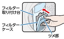 フィルター取り付け台に付いた糸くずを取り除く