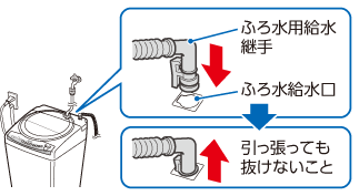 ふろ水用給水継手をふろ水給水口に差し込む
