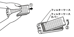 フィルターケースカバーのはずしかた