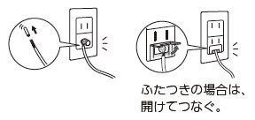 アース線取り付けのイラスト