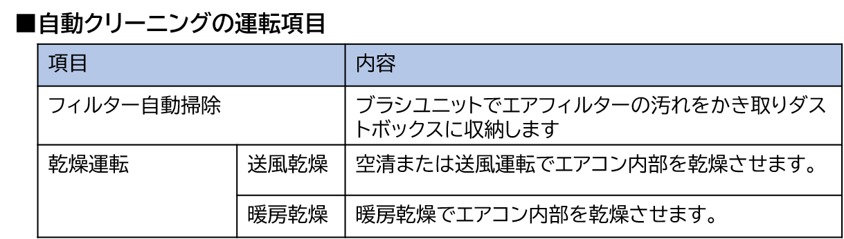 自動クリーニングの運転項目