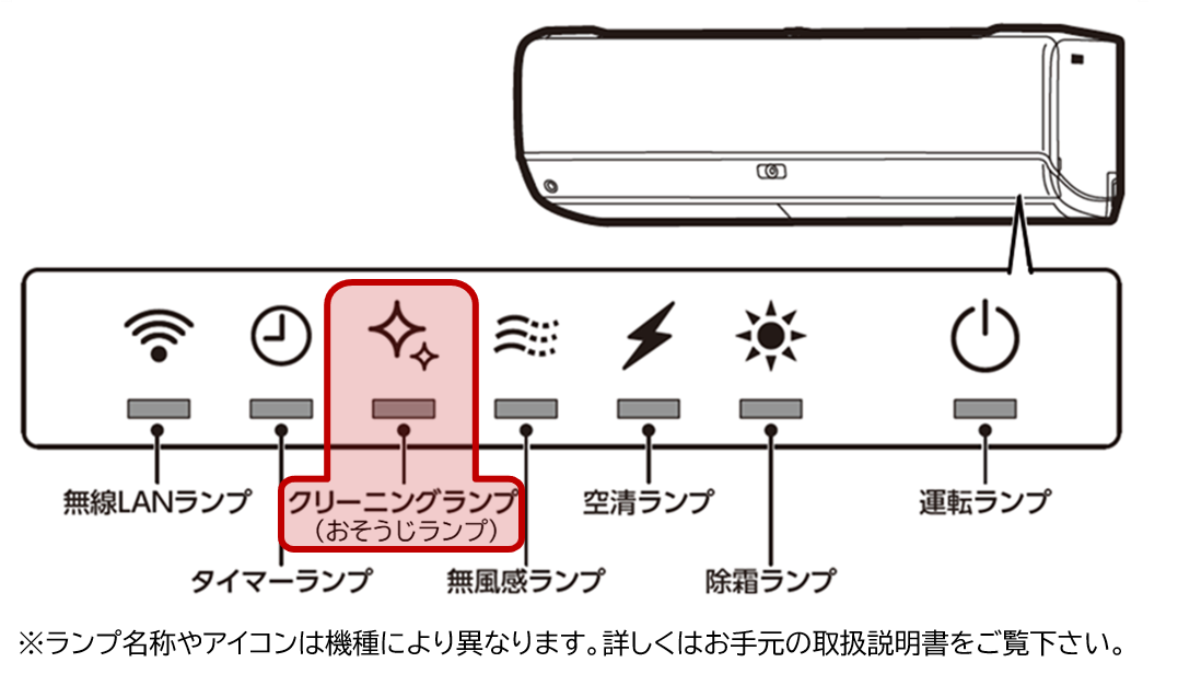 本体ランプ_クリーニングランプ