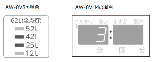 Id : 1922