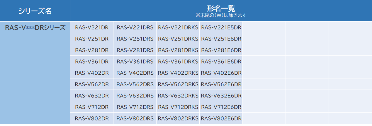 形名リストV-DR 形名リストV-DR