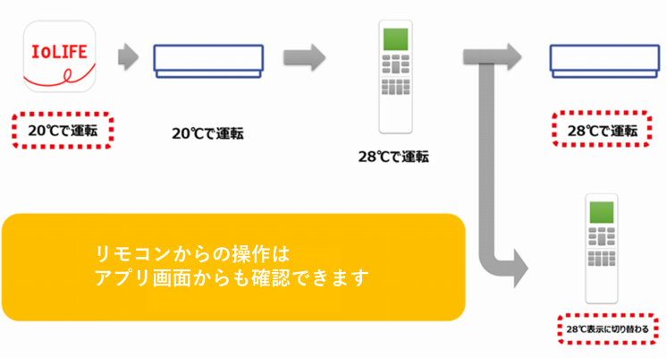 リモコン操作アプリで確認できる